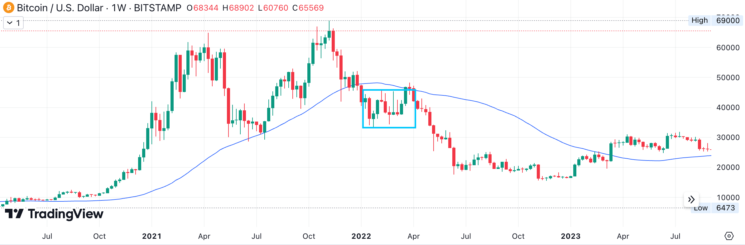 分段吸納與溝貨是兩回事- 談我的分段吸納策略- by Terence Lam