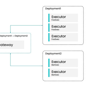 REVIEW: Jina. Part 1. Clients