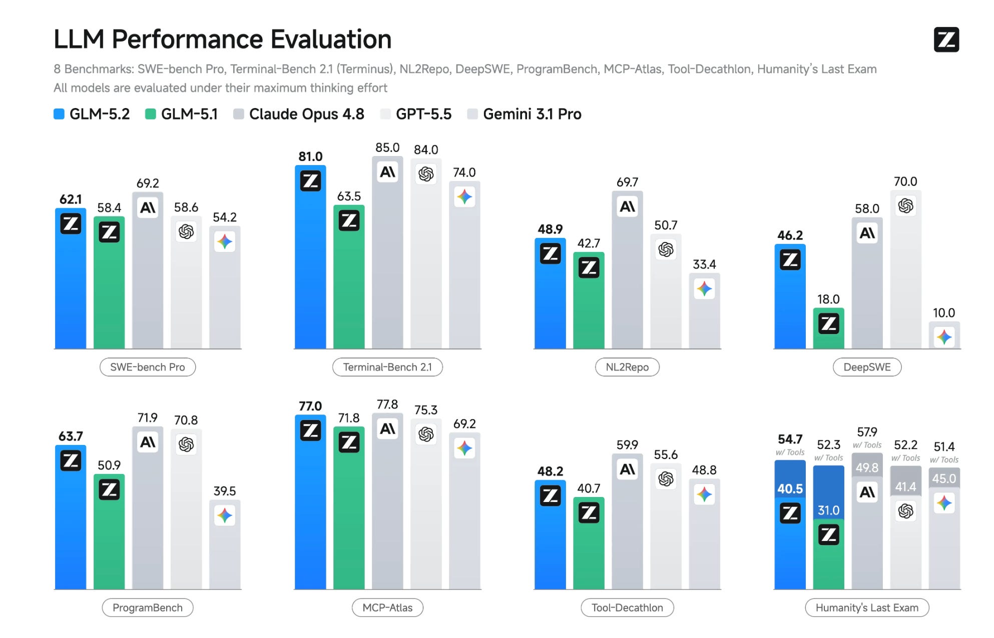 The GLM-5.2 Dilemma: Compliance Challenges facing China's Newest