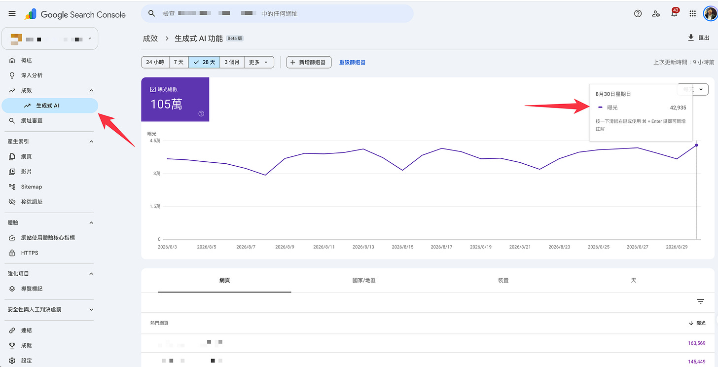一個 9 個月的醫療主題網站,每天 3萬次+的 GEO 一個 9 個月的醫療主題網站,每天 3萬次+的 GEO