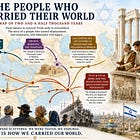 The People Who Carried Their World: A Map of Two and a Half Thousand Years
