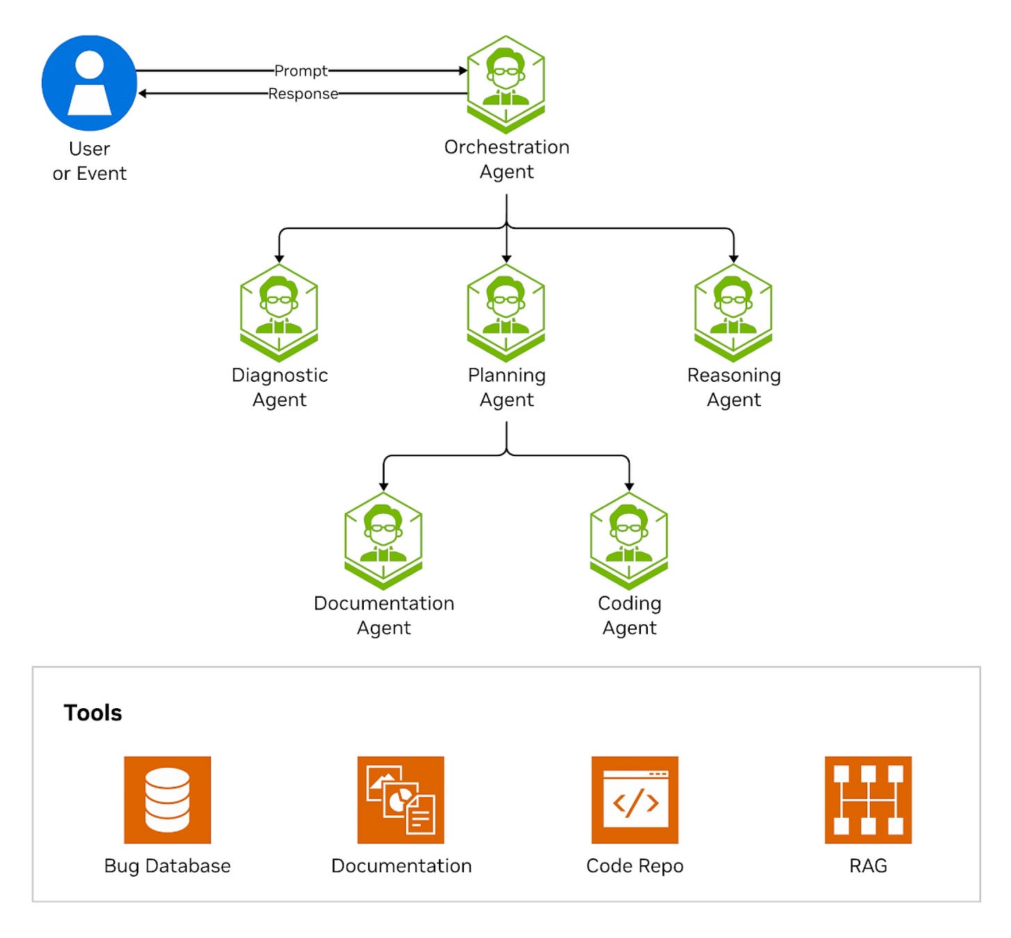  A flowchart showing how AgentIQ works
