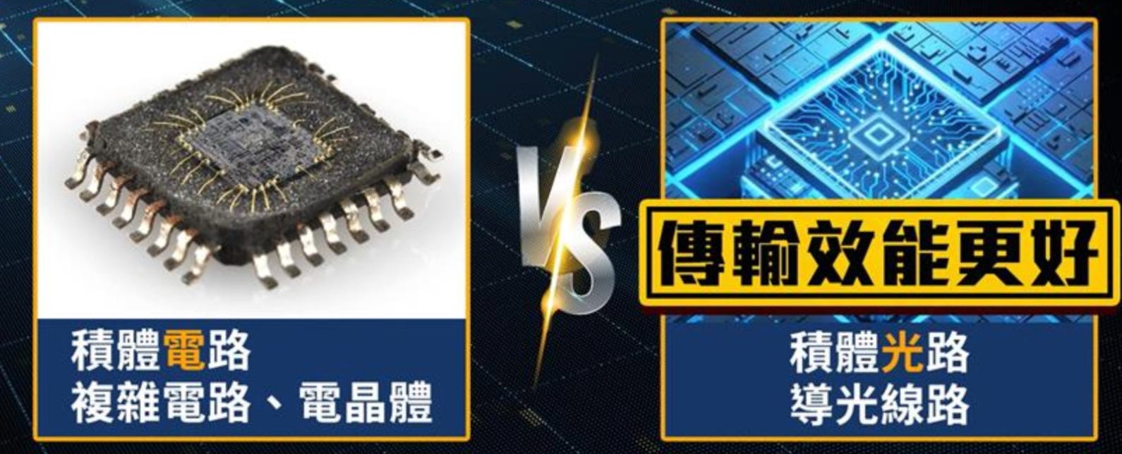 矽光子族群個股推薦與操作方法- MimiVsJames美股即時策略分享