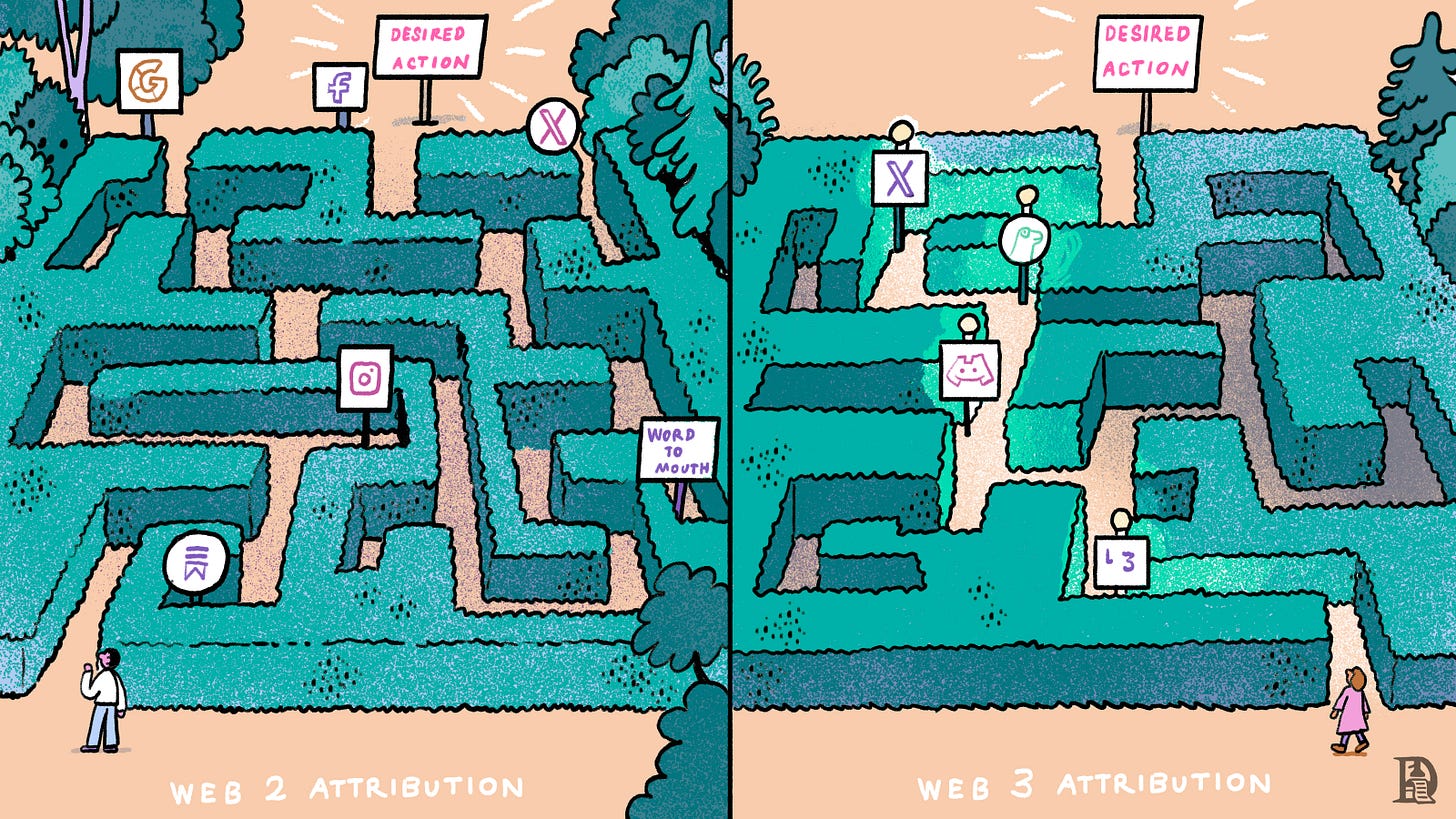 Web2 attribution vs Web3 atribution