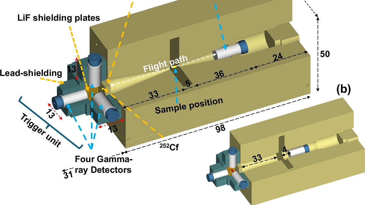 Portable Neutron System for On-Site Detection of Nuclear Materials in ...