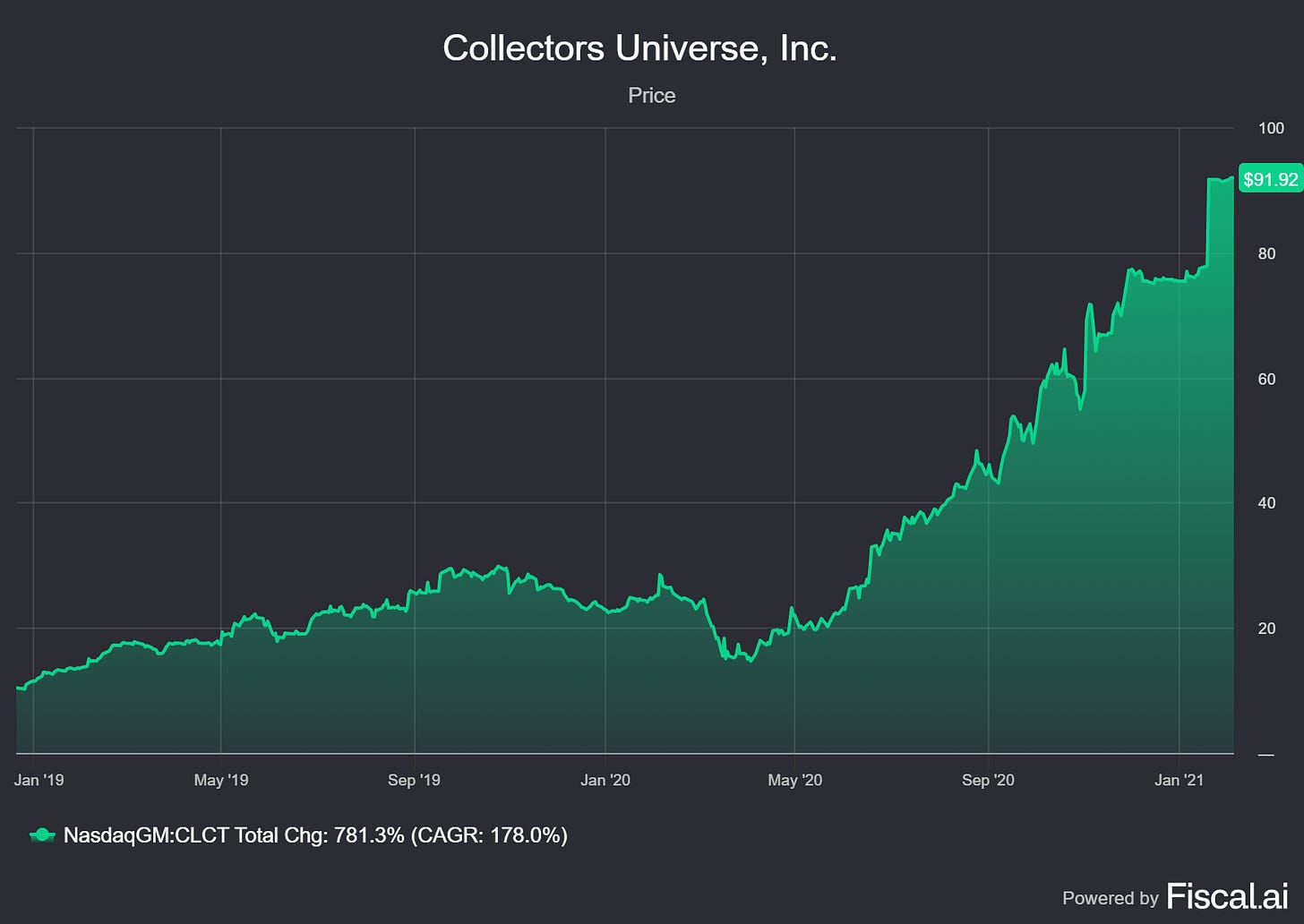 Chart preview