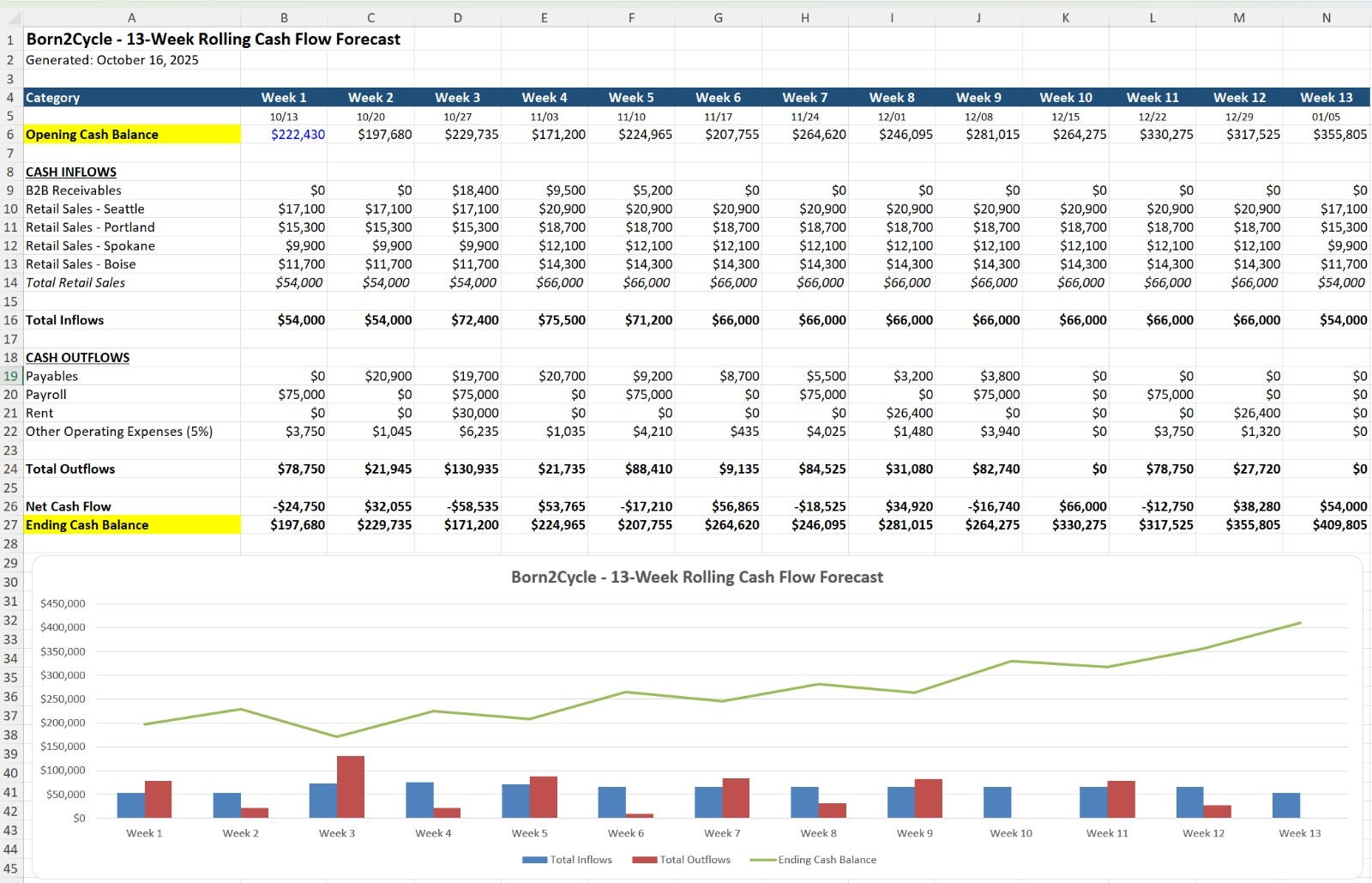 How to do advanced financial modeling with AI in 5 minutes