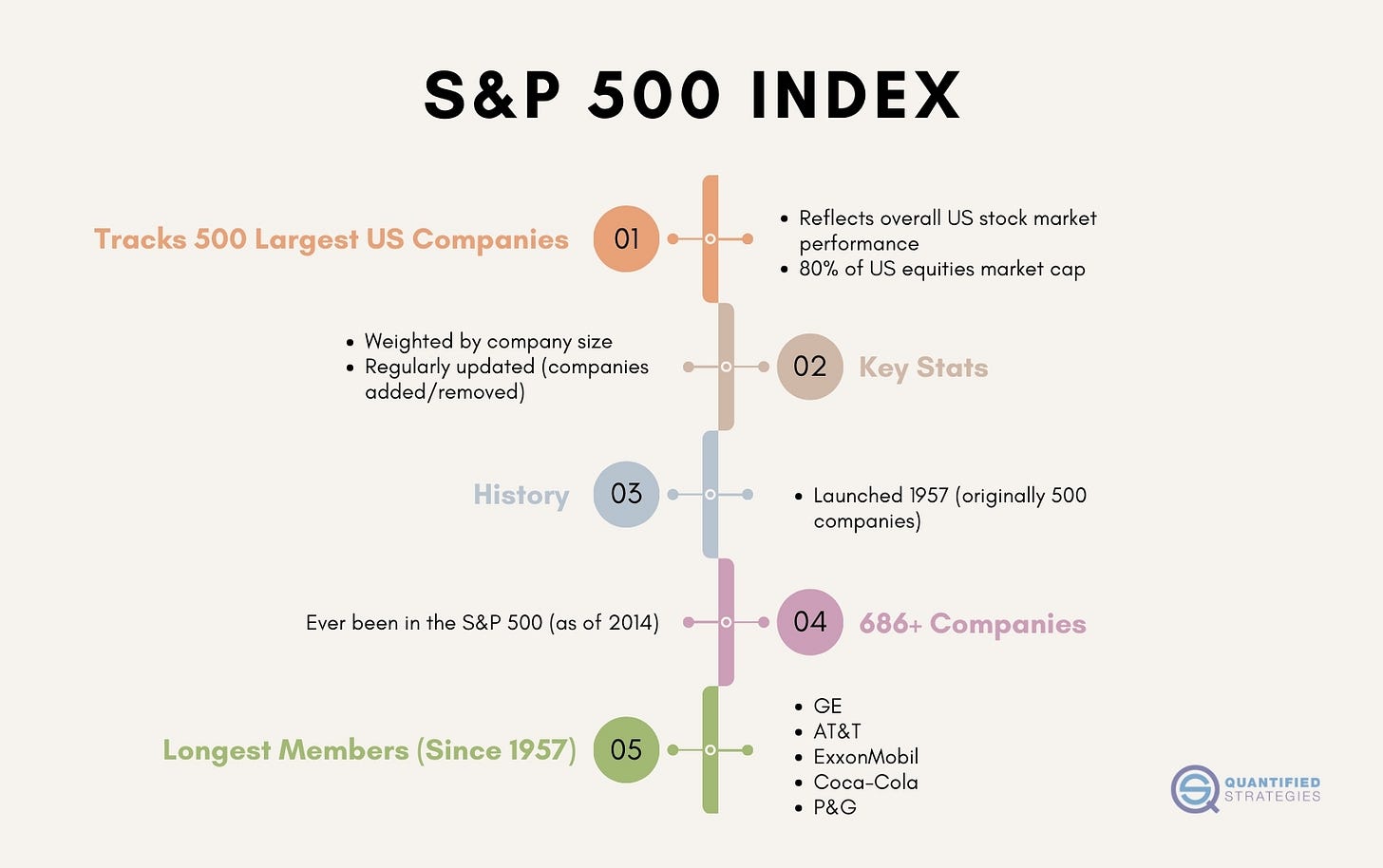 How Many Companies Have Ever Been in the S&P 500 Index? Discover the 5  Longest-Tenured Stocks in 2023 - QuantifiedStrategies.com