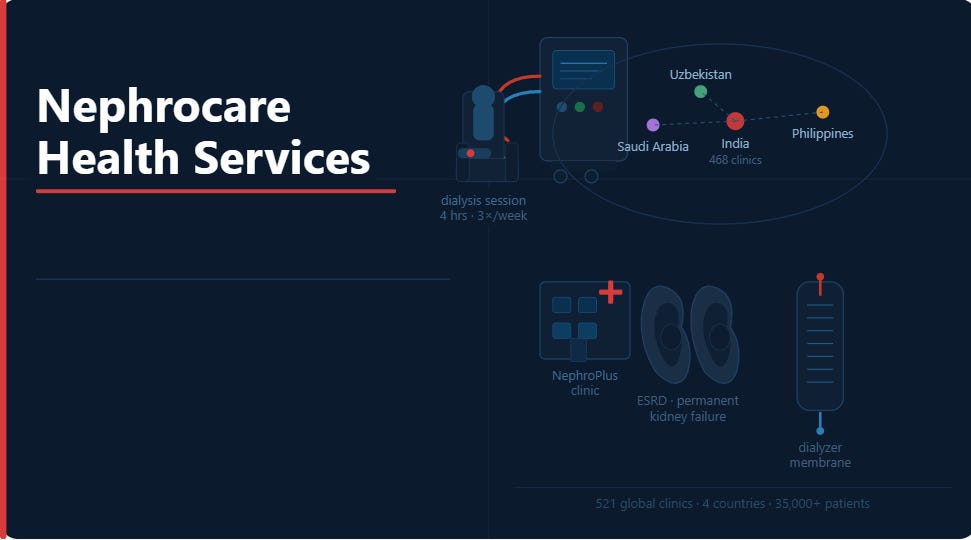Nephrocare Health Services: Business Built By Founder Who Turned Personal Struggle Into Scalable Impact.