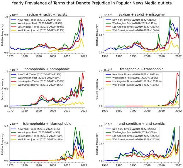 A group of graphs showing different types of numbers

AI-generated content may be incorrect.
