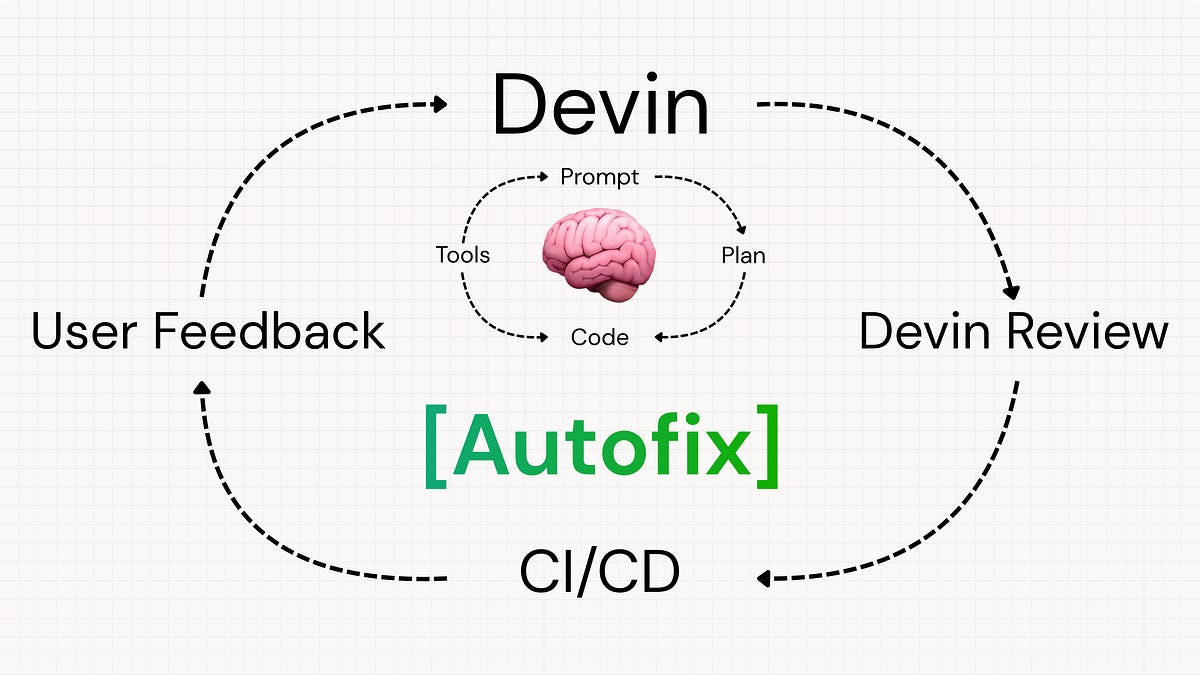 [AINews] “闭环”效应为何出奇有效