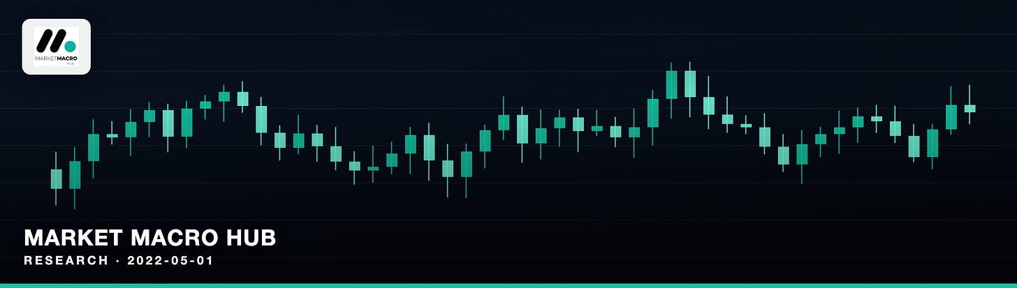 Market Macro Hub Market Macro Hub
