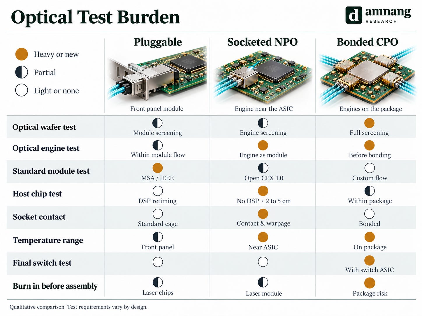 Optical Test Burden Optical Test Burden