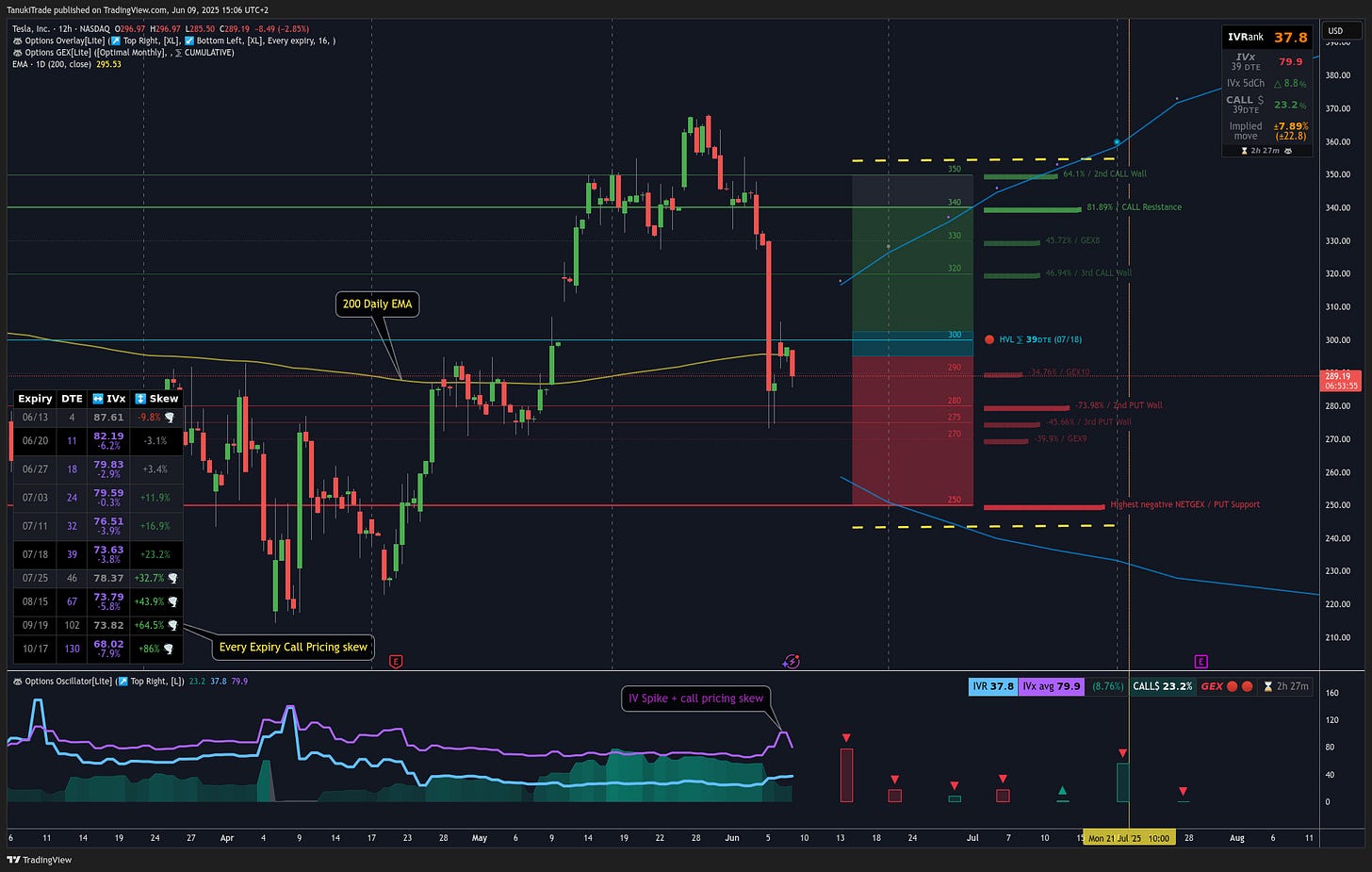 NASDAQ:TSLA Chart Image by TanukiTrade