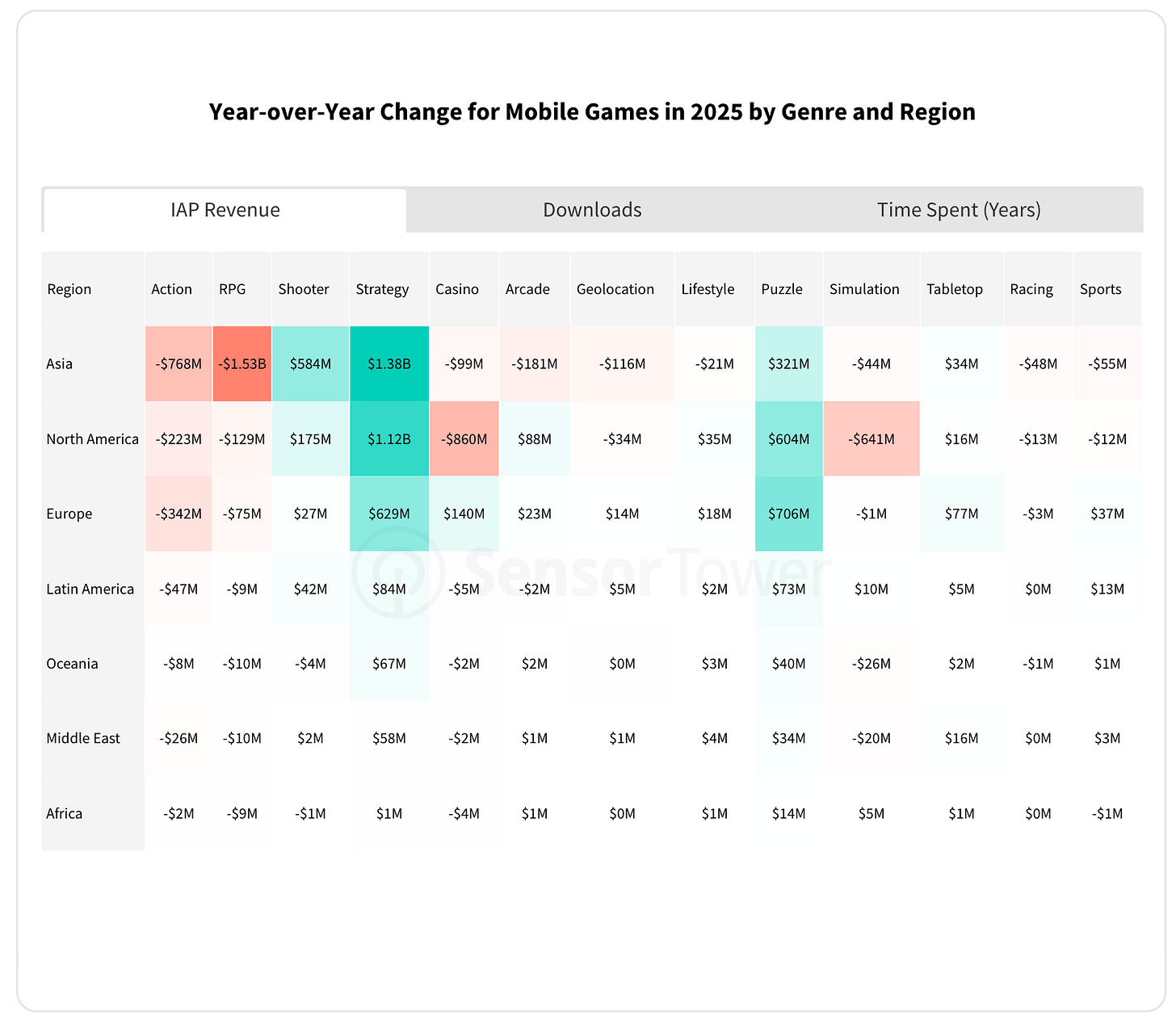 Sensor Tower: The State of the Mobile Market in 2026