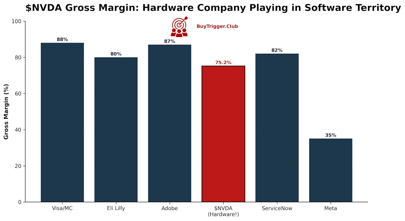 gross_margin_comparison
