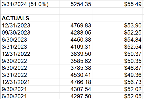 A screenshot of a data

Description automatically generated