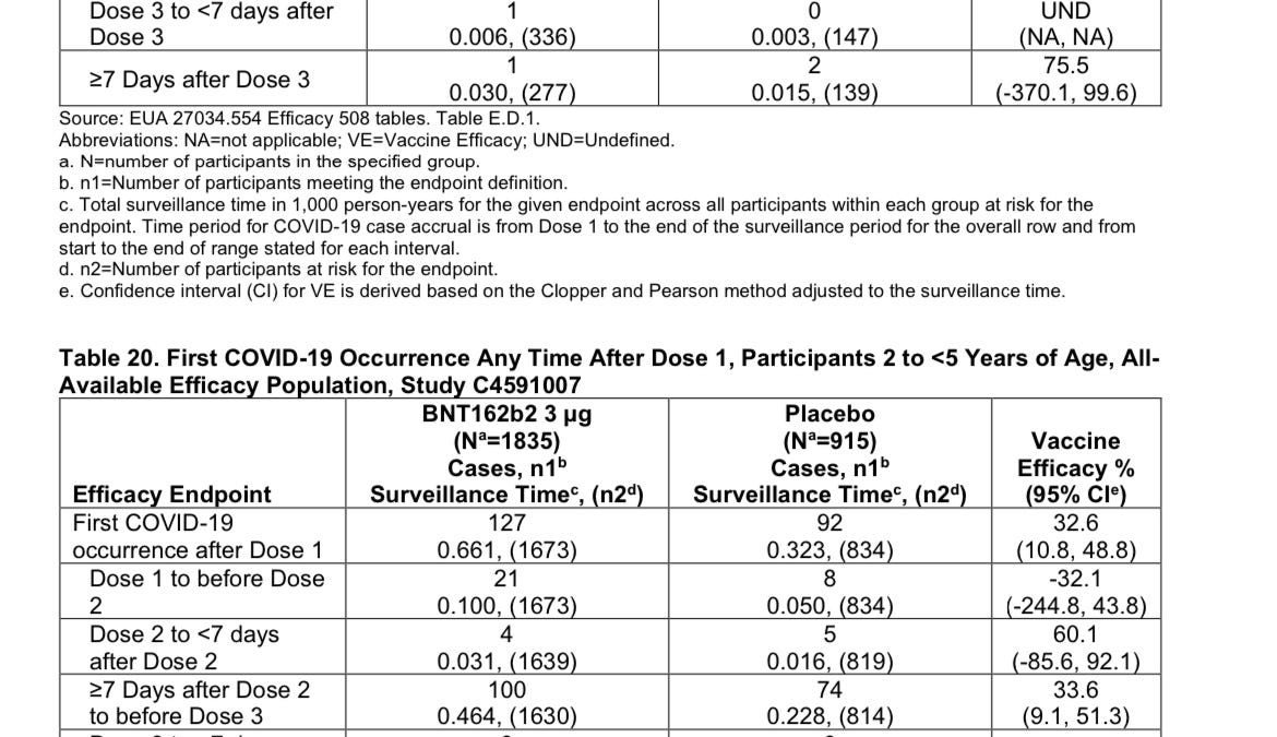 URGENT: OMG the Pfizer data for kids under 5 
