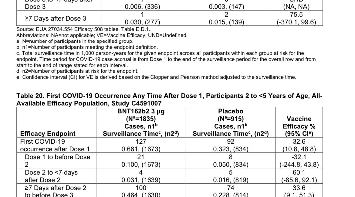 URGENT: OMG the Pfizer data for kids under 5 