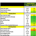 Green Bay Packers 2026 Profile