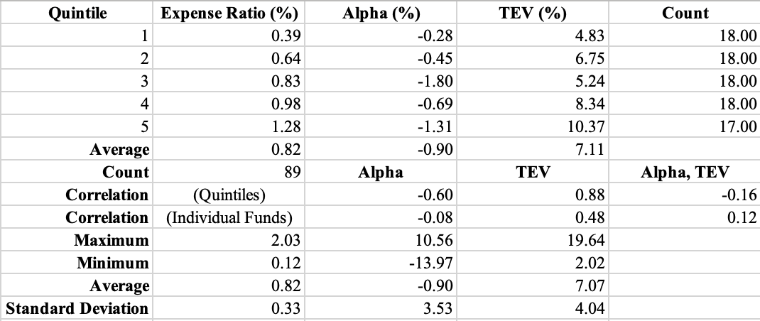 A table with numbers and symbols

AI-generated content may be incorrect.