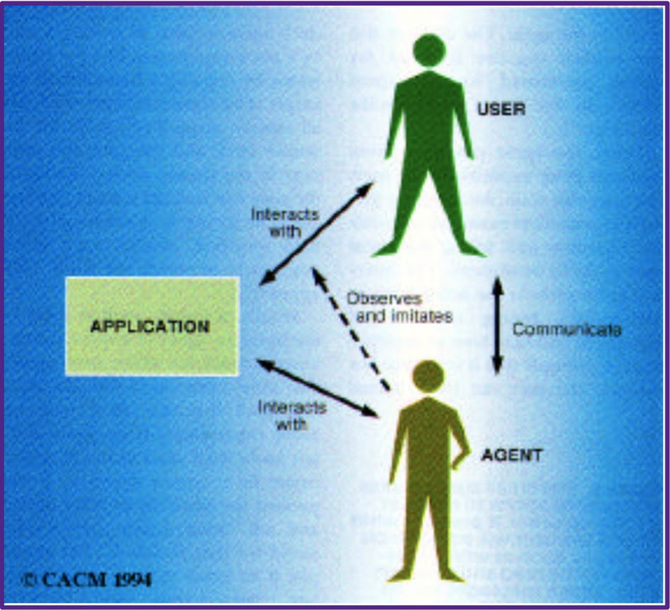 The interface agent looks like a second user and helps the user as a personal assistant. The interface agent looks like a second user and helps the user as a personal assistant.