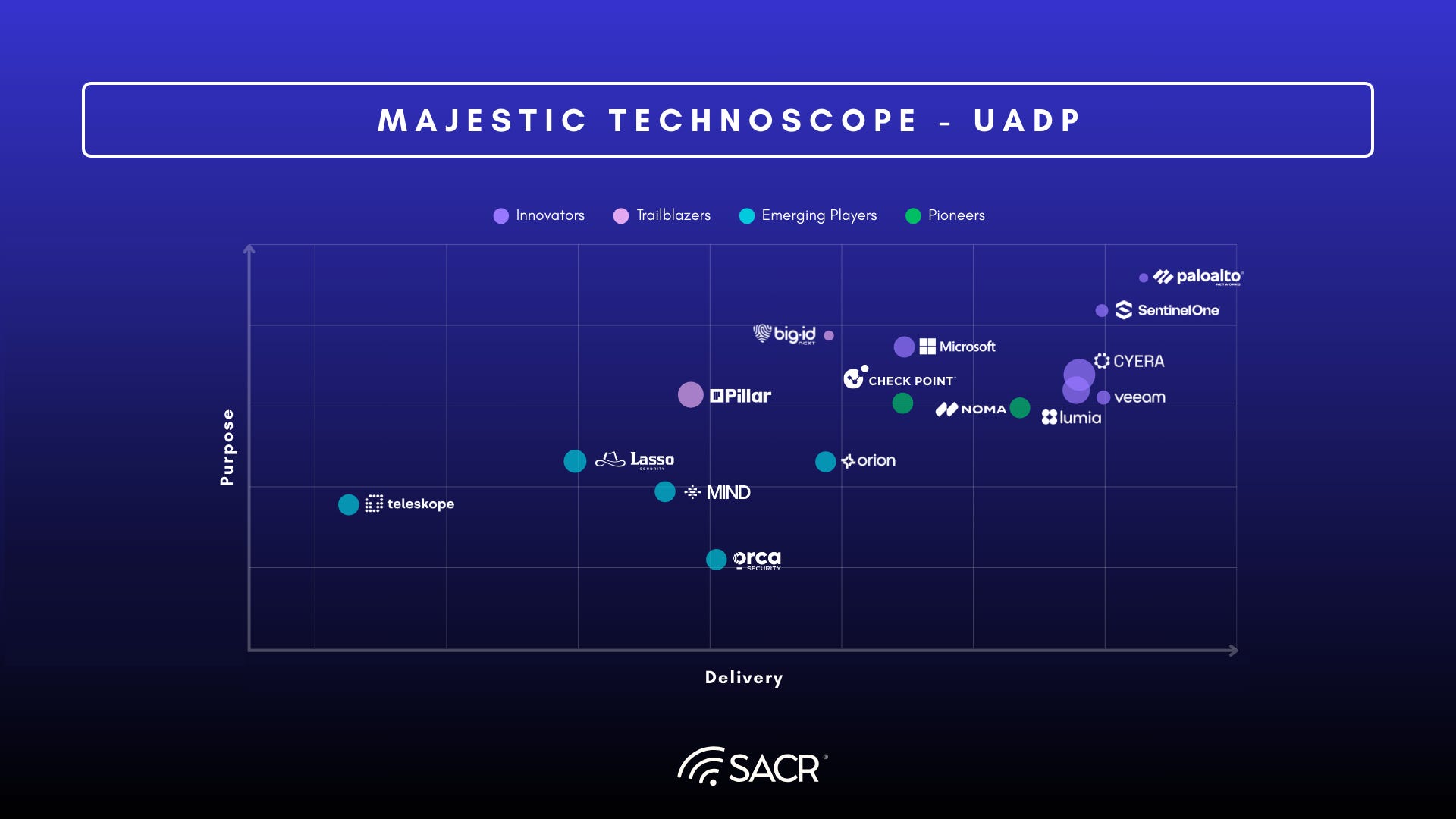 Unified Agentic Defense Market Grid showing Innovators, Trailblazers, Pioneers, and Emerging Players