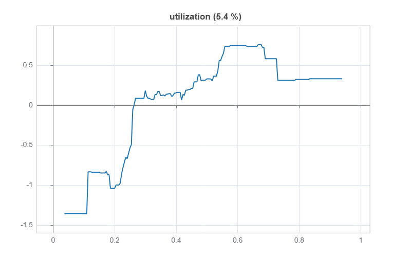 effect_utilization_free.png