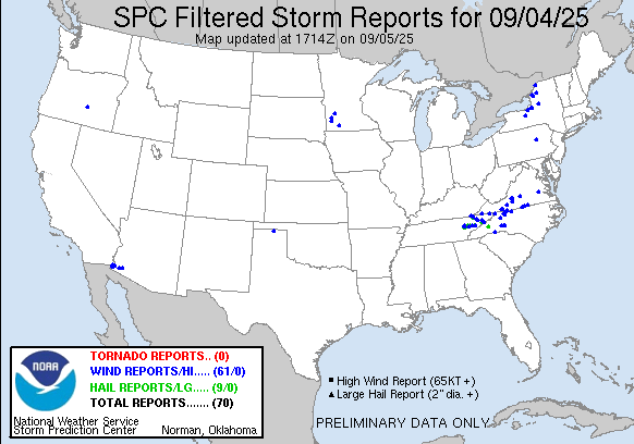 yesterday Filtered Reports Graphic