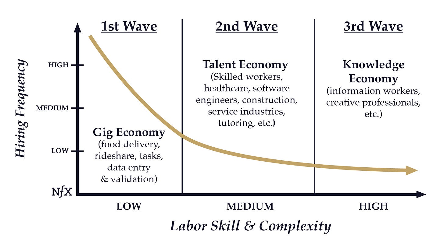 Labor Graph Labor Graph