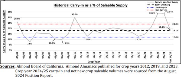 A graph of a supply line

AI-generated content may be incorrect.