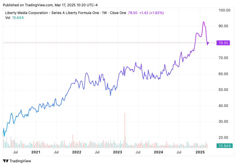 TradingView chart TradingView chart