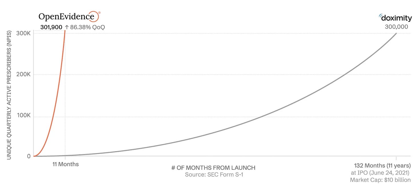 Partnering with OpenEvidence Partnering with OpenEvidence