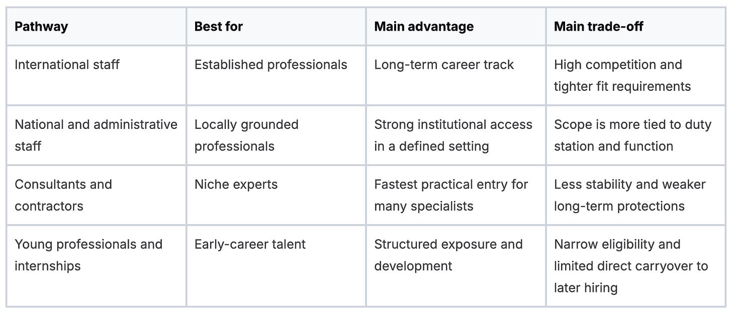ADB Career Opportunities: An Insider’s Guide