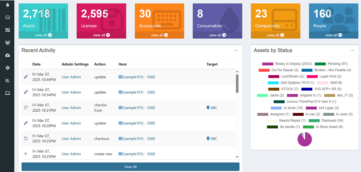 Is Snipe-IT the Right Fit for Your Asset Management Needs in 2025?