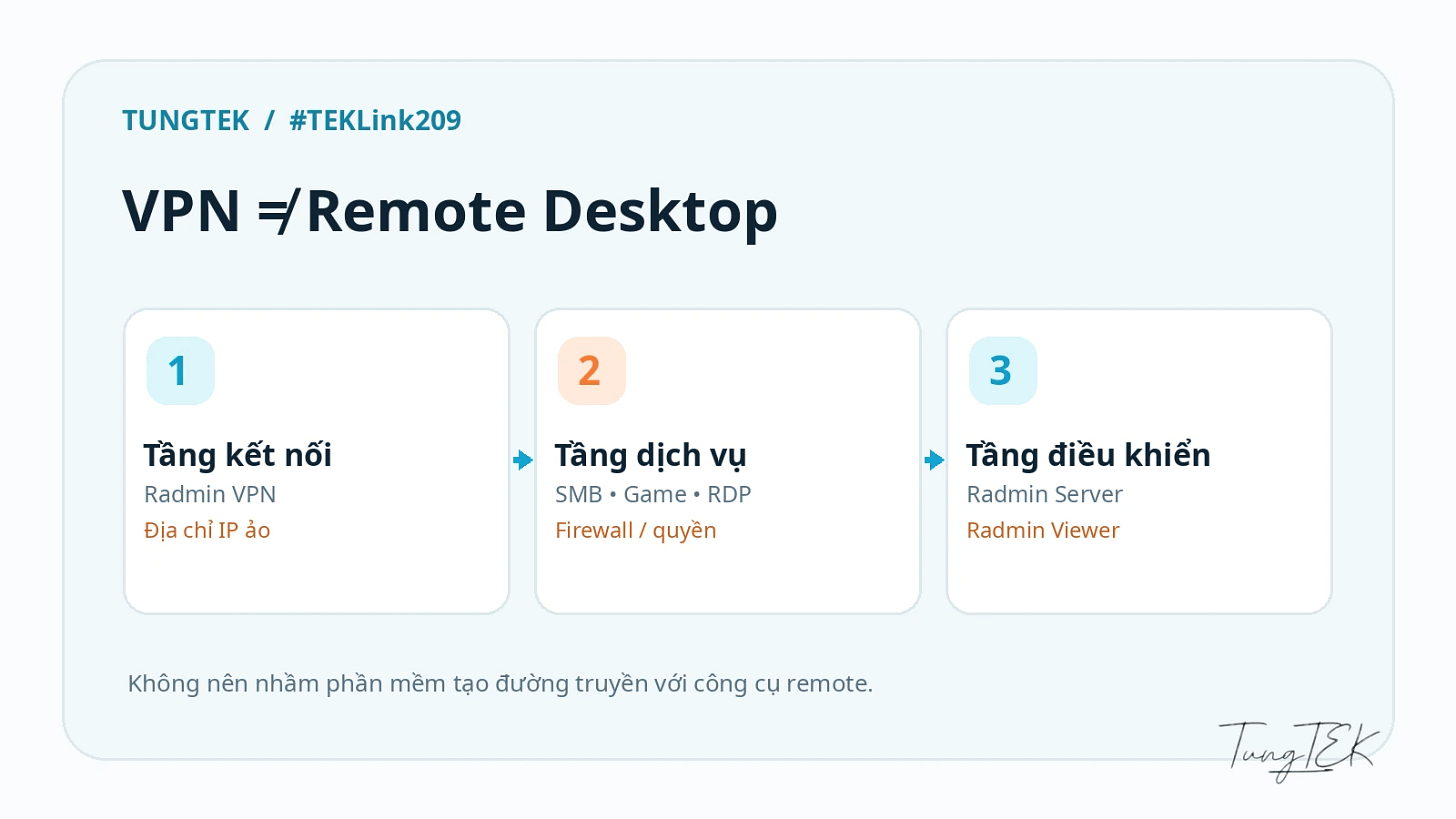 Phân biệt LAN ảo với các công cụ điều khiển máy từ xa