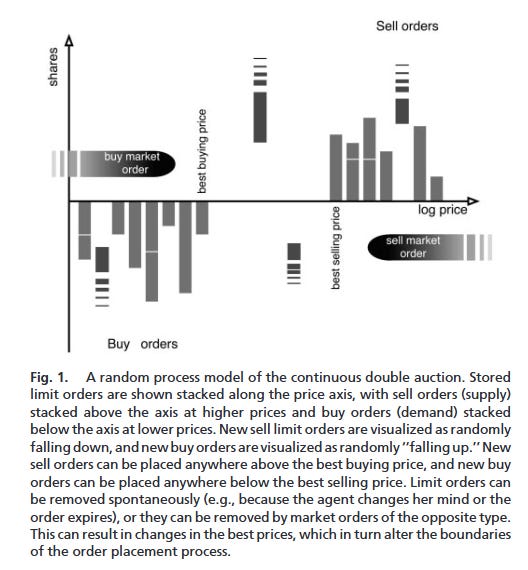 Why Most Financial Predictability Breaks Down in Practice