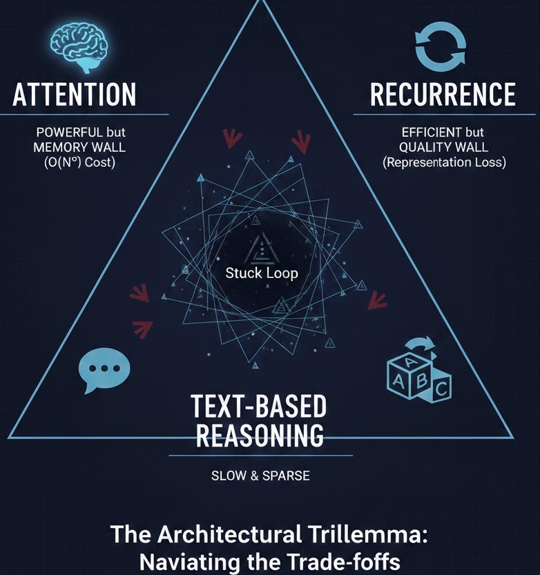 Scaling Latent Reasoning via Looped Language Models