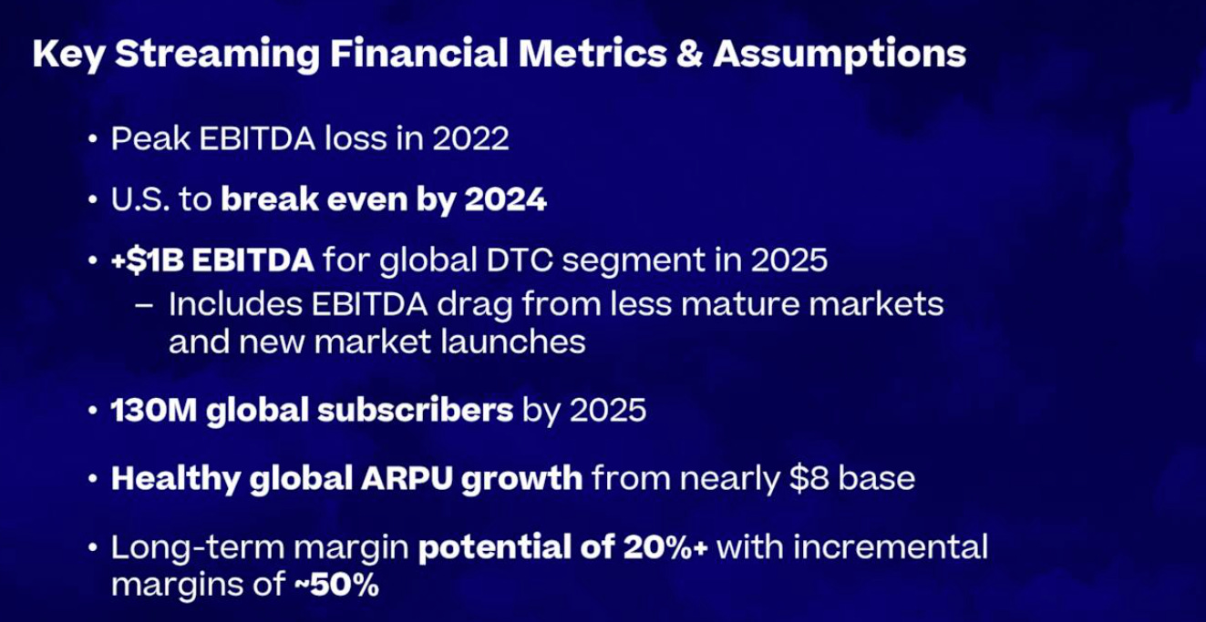 WBD Q2 2022 Earnings Call Presentation