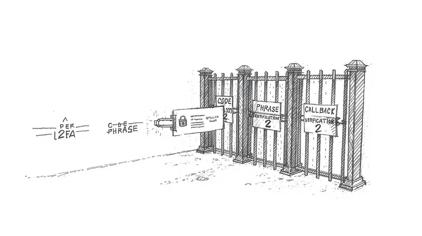 Message blocked by three verification gates while timer counts down