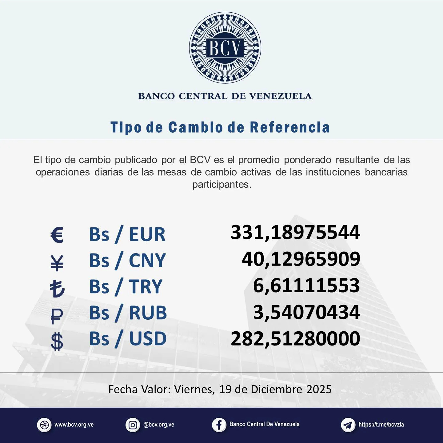 May be an image of text that says 'BCV BANCO CENTRAL DE VENEZUELA o de Camblo de Referencla El tipo de cambio publicado por el BCV es E el promedio ponderado resultante de las operaciones diarias de las mesas de cambio activas de las instituciones bancarias participantes. € ¥ も P $ Bs/ EUR Bs/ CNY Bs/ TRY Bs/ RUB Bs/ Bs/USD USD 331,18975544 40,12965909 6,61111553 3,54070434 282,51280000 Fecha Valor: Viernes, 19 de Diciembre 2025 www.bcv.org.ve ve mibcv.org.ve Banca Central De Venczuela https s:lt.meibevzla' May be an image of text that says 'BCV BANCO CENTRAL DE VENEZUELA o de Camblo de Referencla El tipo de cambio publicado por el BCV es E el promedio ponderado resultante de las operaciones diarias de las mesas de cambio activas de las instituciones bancarias participantes. € ¥ も P $ Bs/ EUR Bs/ CNY Bs/ TRY Bs/ RUB Bs/ Bs/USD USD 331,18975544 40,12965909 6,61111553 3,54070434 282,51280000 Fecha Valor: Viernes, 19 de Diciembre 2025 www.bcv.org.ve ve mibcv.org.ve Banca Central De Venczuela https s:lt.meibevzla'