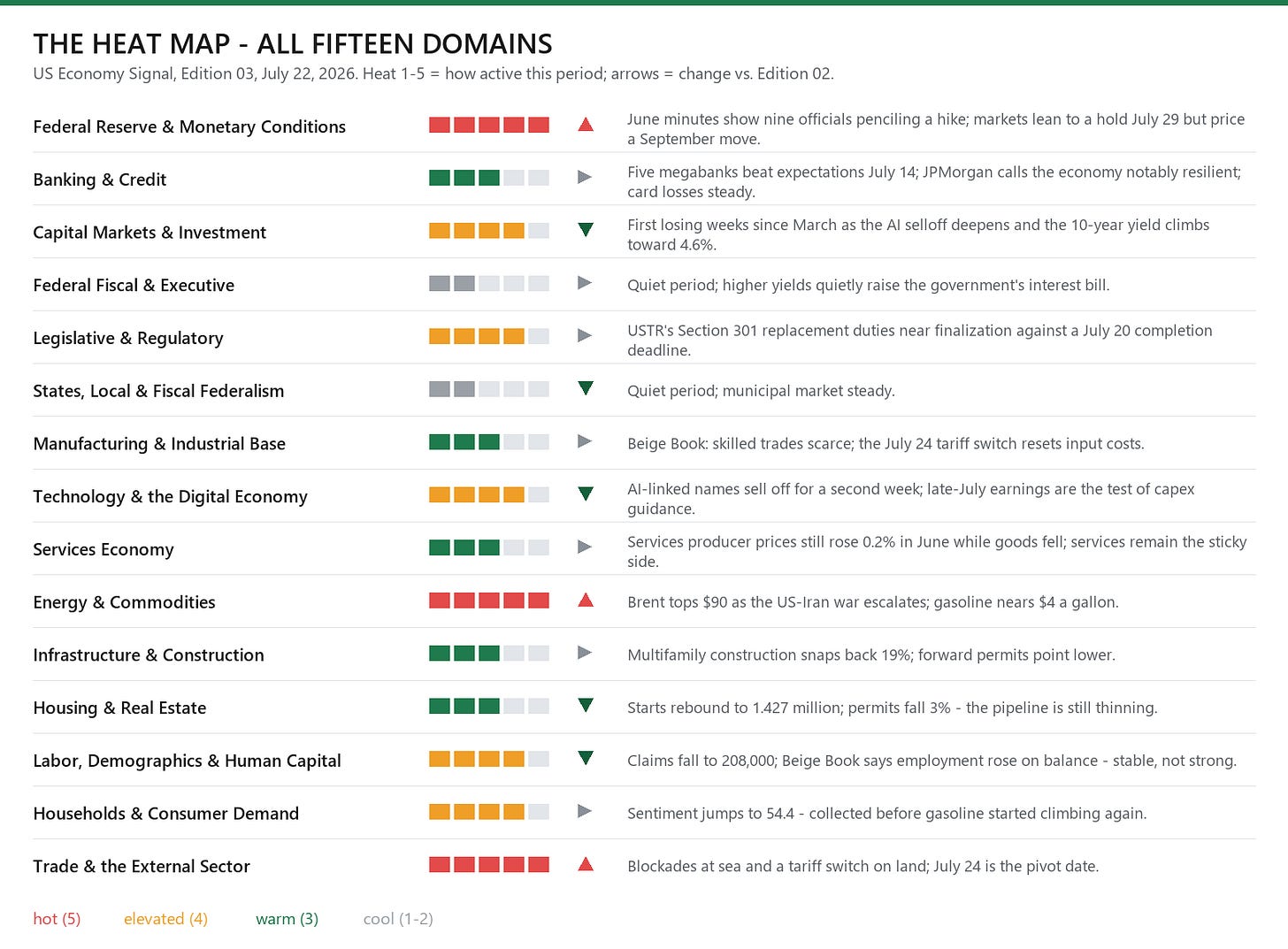 Heat map Heat map
