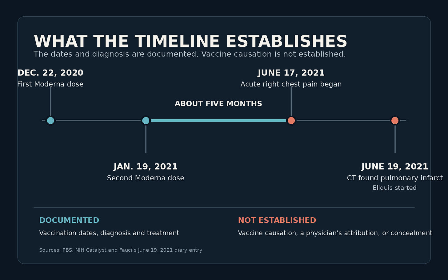 Timeline Timeline