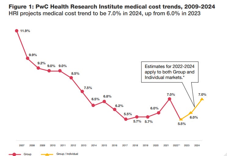 PwC 2024 chart PwC 2024 chart