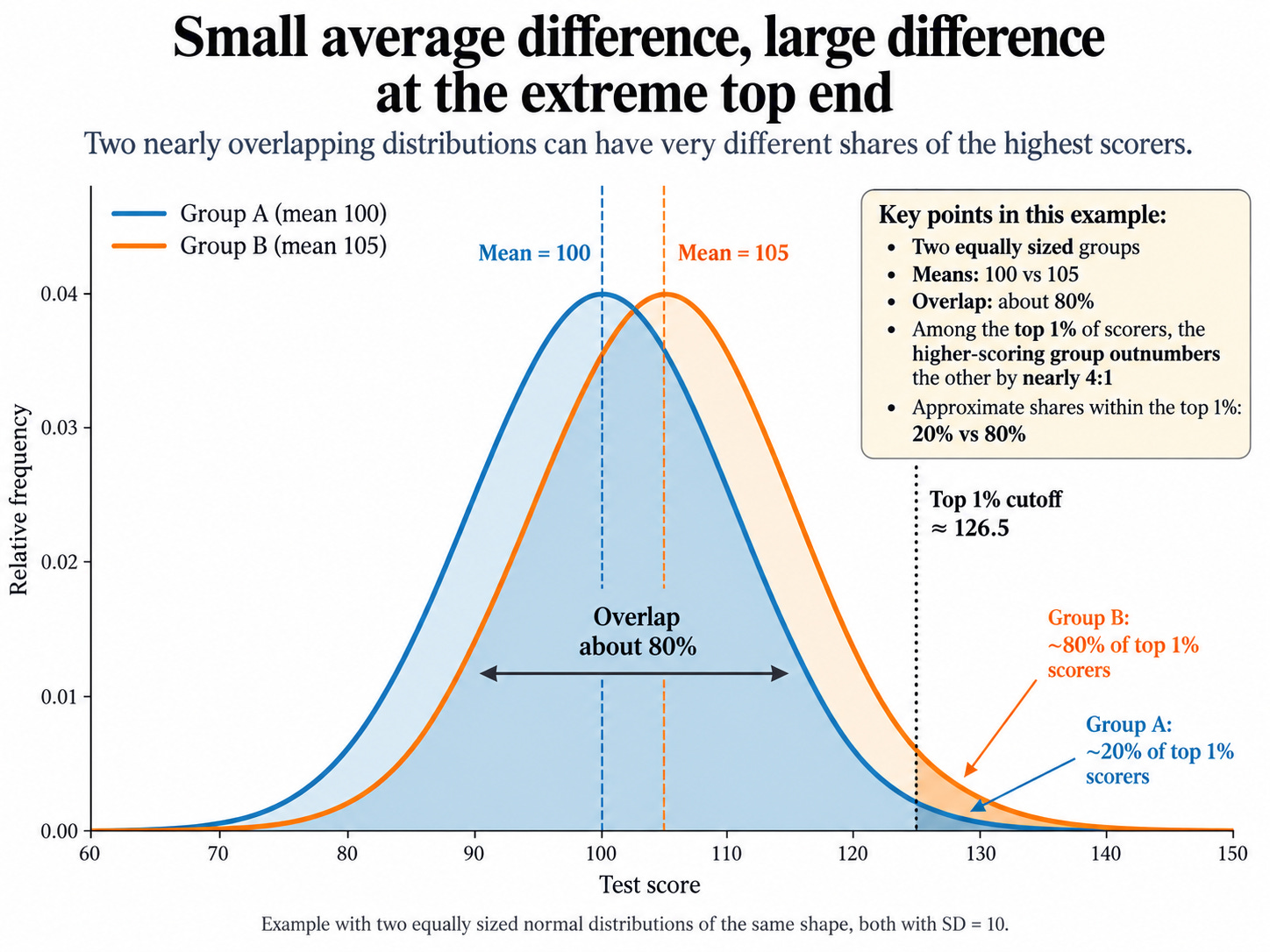 Age Distribution Formula My Opening Remarks at Two Sessions of the Battle of Ideas 2026