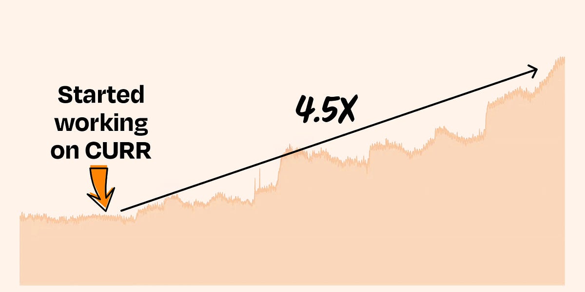 How Duolingo Reignited User Growth (2023)