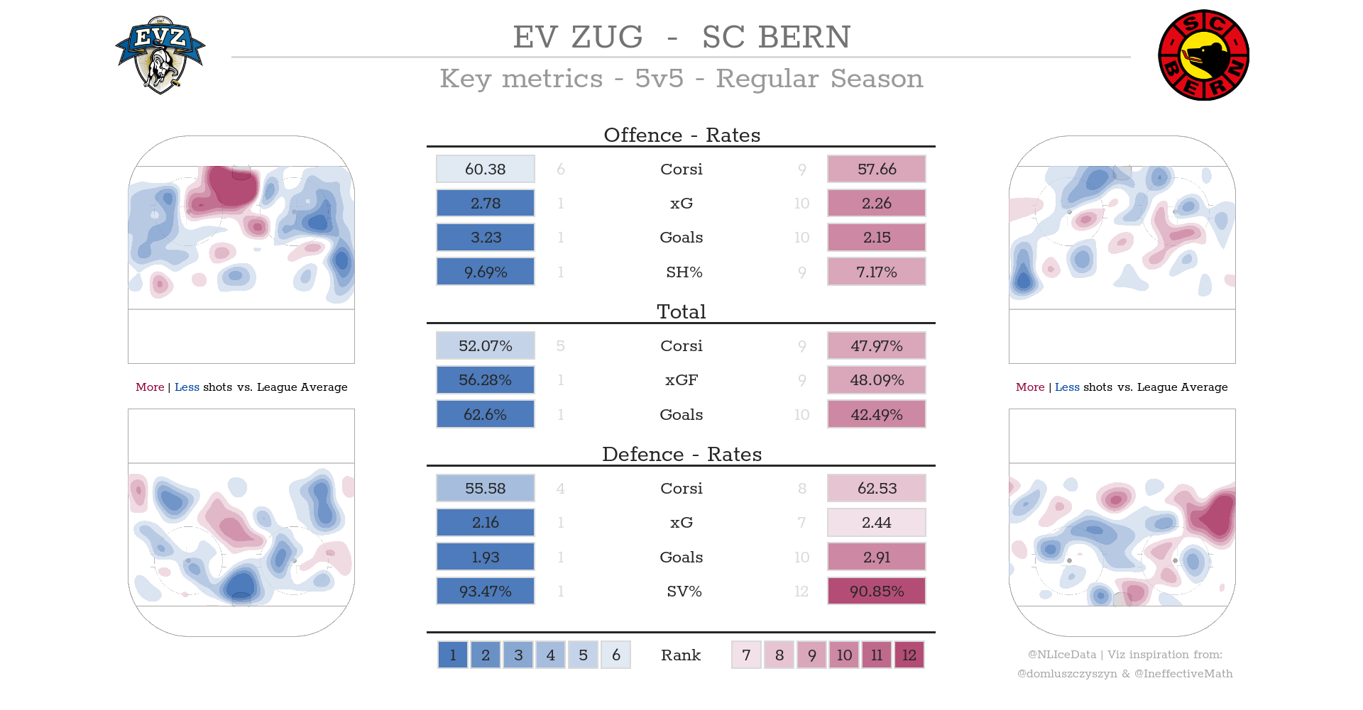 NL Ice Data Newsletter