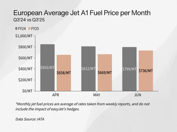 easyJet Q3 Results: What Investors Should Look Out For easyJet Q3 Results: What Investors Should Look Out For