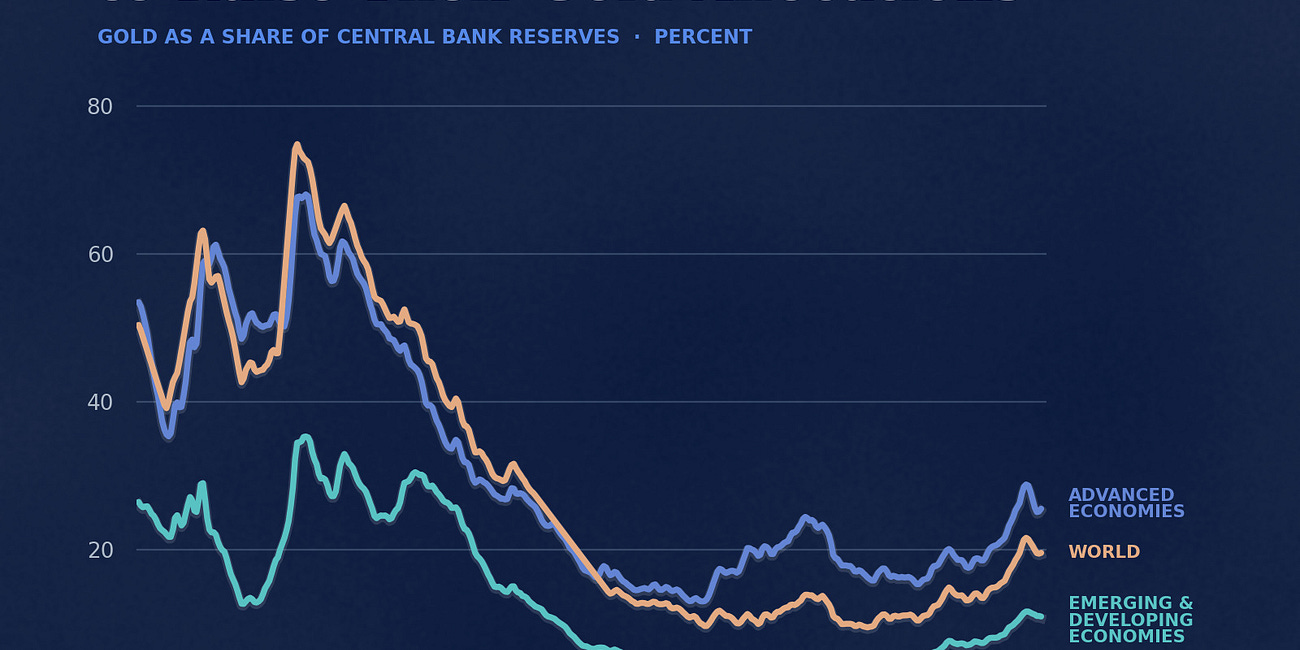 Why UBS Believes Gold’s Bull Market Has Further to Run