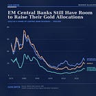 Why UBS Believes Gold’s Bull Market Has Further to Run